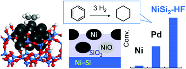 Graphical abstract: Highly active and noble-metal-alternative hydrogenation catalysts prepared by dealloying Ni–Si intermetallic compounds