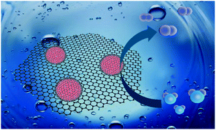 Graphical abstract: Controllable Co@N-doped graphene anchored onto the NRGO toward electrocatalytic hydrogen evolution at all pH values