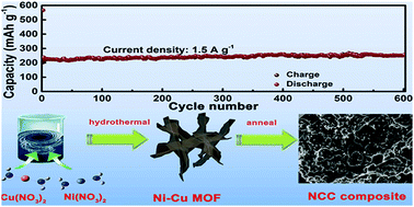 Graphical abstract: Advanced sodium storage properties of a porous nitrogen-doped carbon with a NiO/Cu/Cu2O hetero-interface derived from bimetal–organic frameworks