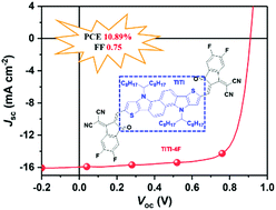 Graphical abstract: A novel acceptor with a N,N-dialkyl thieno[3′,2′:2,3]indolo[7,6-g]thieno[3,2-b]indole (TITI) core for organic solar cells with a high fill factor of 0.75