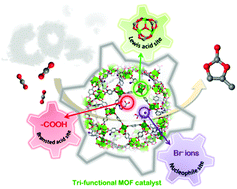 Graphical abstract: A tri-functional metal–organic framework heterogeneous catalyst for efficient conversion of CO2 under mild and co-catalyst free conditions