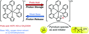 Graphical abstract: Reversible pyrrole-based proton storage/release in ruthenium(ii) complexes