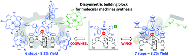 Graphical abstract: Modular synthesis of pentaarylcyclopentadienyl Ru-based molecular machines via sequential Pd-catalysed cross couplings