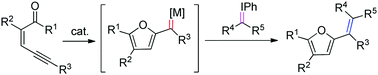 Graphical abstract: Synthesis of 2-alkenylfurans via a Ag(i)-catalyzed tandem cyclization/cross-coupling reaction of enynones with iodonium ylides