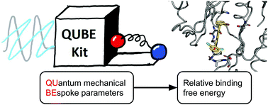 Graphical abstract: Modelling flexible protein–ligand binding in p38α MAP kinase using the QUBE force field