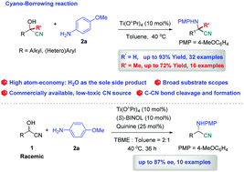 Graphical abstract: Cyano-borrowing: titanium-catalyzed direct amination of cyanohydrins with amines and enantioselective examples