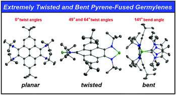 Graphical abstract: Extremely twisted and bent pyrene-fused N-heterocyclic germylenes