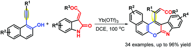 Graphical abstract: Completely regioselective insertion of unsymmetrical alkynes into electron-deficient alkenes for the synthesis of new pentacyclic indoles