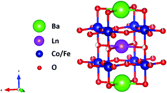 Graphical abstract: A highly efficient electrocatalyst based on double perovskite cobaltites with immense intrinsic catalytic activity for water oxidation