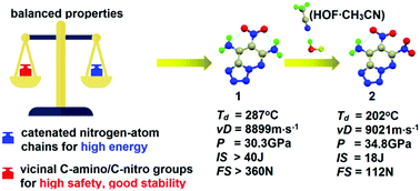 Graphical abstract: 5,6-Fused bicyclic tetrazolo-pyridazine energetic materials
