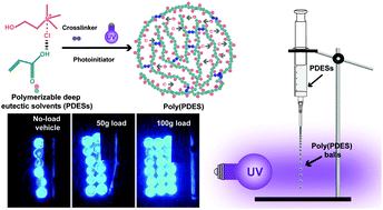 Graphical abstract: Rapid preparation of highly transparent piezoresistive balls for optoelectronic devices