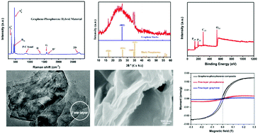 Graphical abstract: Preparation of a graphene–phosphorene composite by pressure quenching and its ferromagnetism