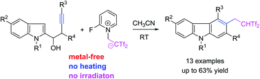 Graphical abstract: A catalyst-free bis(triflyl)ethylation/benzannulation reaction: rapid access to carbazole-based superacidic carbon acids from alkynols