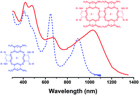 Graphical abstract: Fused bis-azacalixphyrin that reaches NIR-II absorptions