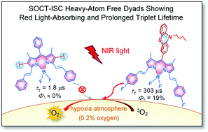 Graphical abstract: An exceptionally long-lived triplet state of red light-absorbing compact phenothiazine-styrylBodipy electron donor/acceptor dyads: a better alternative to the heavy atom-effect?