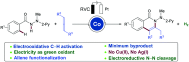 Graphical abstract: Cobaltaelectro-catalyzed oxidative allene annulation by electro-removable hydrazides