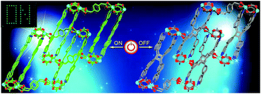 Graphical abstract: Reversible single-crystal-to-single-crystal conversion of a photoreactive coordination network for rewritable optical memory storage