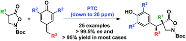 Graphical abstract: Quaternary β2,2-amino acid derivatives by asymmetric addition of isoxazolidin-5-ones to para-quinone methides