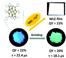 Graphical abstract: A new silver cluster that emits bright-blue phosphorescence