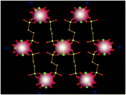 Graphical abstract: A moisture-stable organosulfonate-based metal–organic framework with intrinsic self-trapped white-light emission