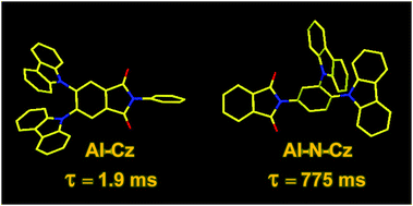 Graphical abstract: An ultralong room-temperature phosphorescent material based on the combination of small singlet–triplet splitting energy and H-aggregation