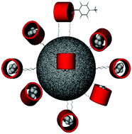 Graphical abstract: Silica bound co-pillar[4+1]arene as a novel supramolecular stationary phase