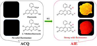 Graphical abstract: Aggregation-induced emission and solid fluorescence of fluorescein derivatives