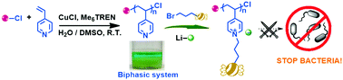 Graphical abstract: Controlled synthesis of sugar-containing poly(ionic liquid)s