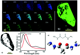 Graphical abstract: A strategy to construct fluorescent non-aromatic small-molecules: hydrogen bonds contributing to the unexpected fluorescence