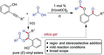 Graphical abstract: Iridium(i)-catalyzed hydration/esterification of 2-alkynylphenols and carboxylic acids