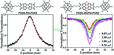 Graphical abstract: Synthesis, self-assembly and nonlinear optical activity of selenium-annulated perylene diimide