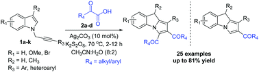 Graphical abstract: Silver-catalyzed acylative annulation of N-propargylated indoles with α-keto acids: access to acylated pyrrolo[1,2-a]indoles