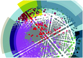 Graphical abstract: Highlights from Faraday Discussion: Meeting Challenges in the Analysis of Complex Natural Mixtures, Edinburgh, UK