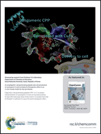 Graphical abstract: Inside back cover