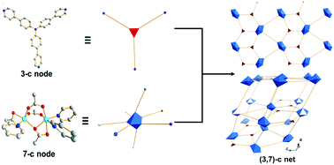 Graphical abstract: Electrochemical and spectroscopic properties of a cobalt framework with (3,7)-c topology