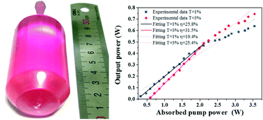 Graphical abstract: Bulk growth and an efficient mid-IR laser of high-quality Er:YSGG crystals