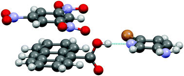 Graphical abstract: Combining two distinctive intermolecular forces in designing ternary co-crystals and molecular salts of 1,3,5-trinitrobenzene, 9-anthracenecarboxylic acid and ten substituted pyridines