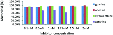 Graphical abstract: Self-suppression from metabolin with a precursor in pathology crystallization of gout