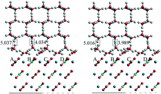 Graphical abstract: Structure and adhesion energy of the (10.4) calcite/(001) ice Ih and (210) baryte/(001) ice Ih interfaces