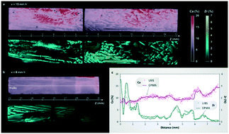 Graphical abstract: Lead-free piezoelectric crystals grown by the micro-pulling down technique in the BaTiO3–CaTiO3–BaZrO3 system