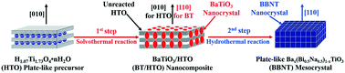 Graphical abstract: Synthesis of Bax(Bi0.5Na0.5)1−xTiO3 perovskite mesocrystals via a solvothermal topochemical process