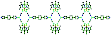 Graphical abstract: Isoreticular Tp*–W–Cu–S cluster-based one-dimensional coordination polymers with an uncommon [Tp*WS3Cu2] + [Cu] combination and their third-order nonlinear optical properties