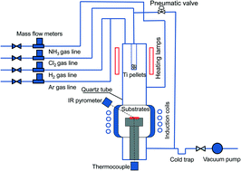 Graphical abstract: Chemical vapor deposition of titanium nitride thin films: kinetics and experiments