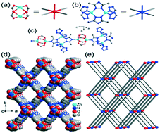 Graphical abstract: A zinc(ii) metal–organic framework with high affinity for CO2 based on triazole and tetrazolyl benzene carboxylic acid