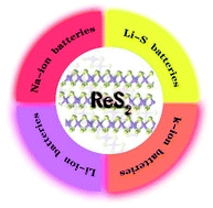 Graphical abstract: ReS2-Based electrode materials for alkali-metal ion batteries
