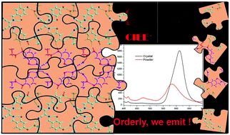 Graphical abstract: Crystal structures and luminescence properties of a D–A type CIEgen and its Zn(ii) complexes