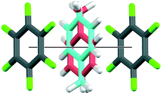 Graphical abstract: Influence of methyl-substitution on the dynamics of the C–H⋯F–C interaction in binary adducts