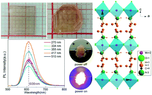 Graphical abstract: Centimeter-size square 2D layered Pb-free hybrid perovskite single crystal (CH3NH3)2MnCl4 for red photoluminescence