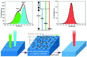 Graphical abstract: Suppressing the compositional non-uniformity of AlGaN grown on a HVPE-AlN template with large macro-steps