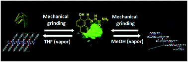 Graphical abstract: Mechano-responsive luminescent emissions of an organic molecular crystal: effects of aromatic stacking interactions and solid state packing